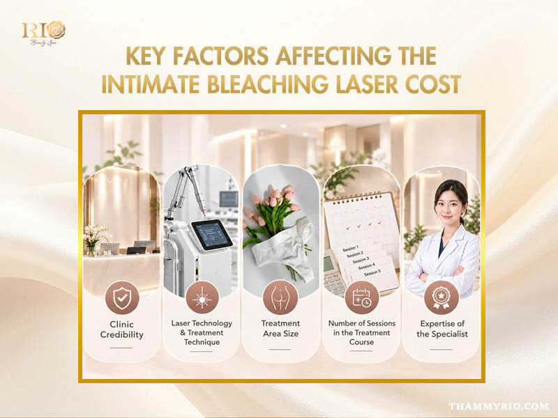 Infographic listing key factors affecting intimate bleaching laser cost