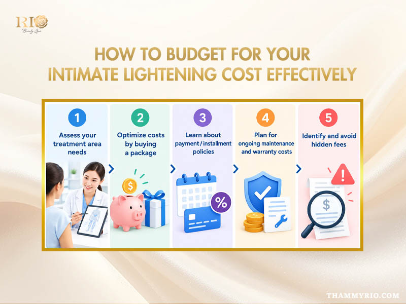 Five budgeting steps for intimate bleaching laser cost optimization