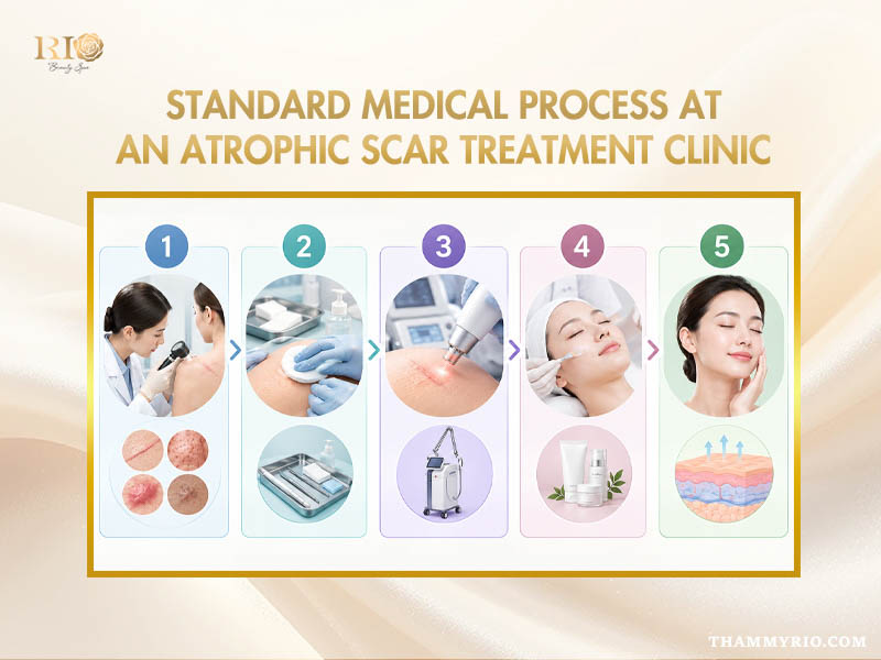 Step-by-step medical steps in an atrophic scar treatment clinic
