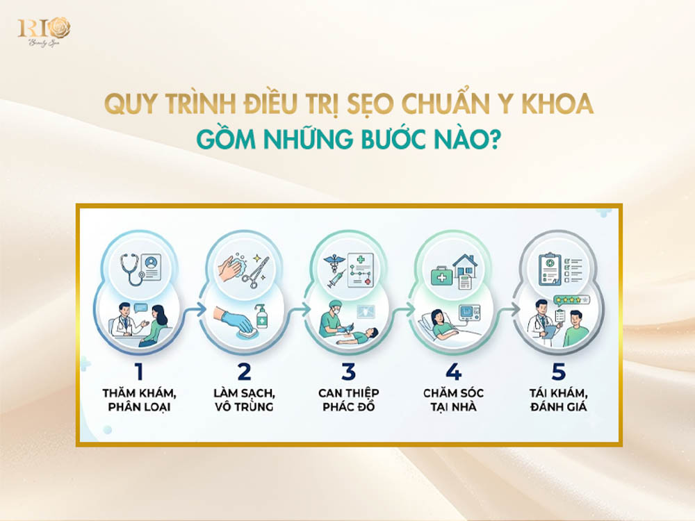 các bước trong quy trình điều trị sẹo chuẩn y khoa