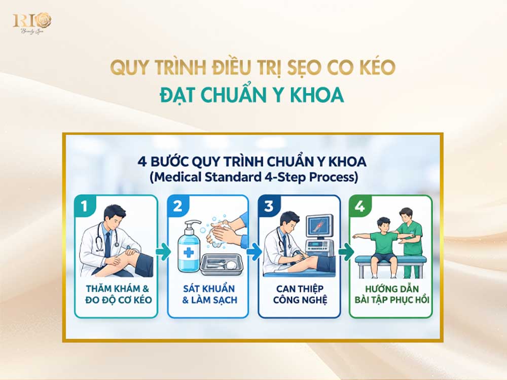 quy trình trị sẹo co kéo đạt chuẩn y khoa 4 bước